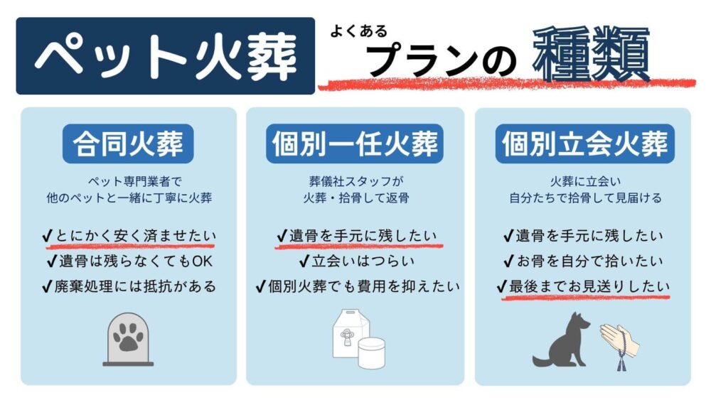 ペット火葬のよくあるプラン種類