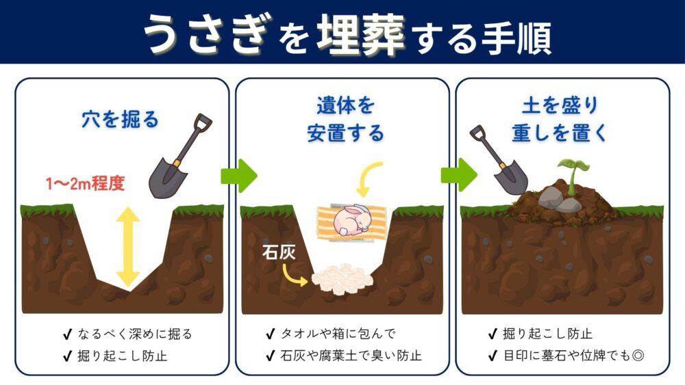 うさぎを埋葬する方法